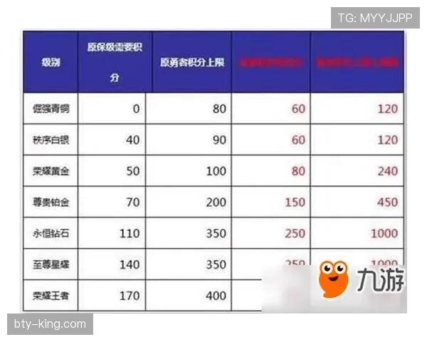 黄牌累计规则详解:关键判罚条件与禁赛标准解析 黄牌累计规则详解:关键判罚条件与禁赛标准解析