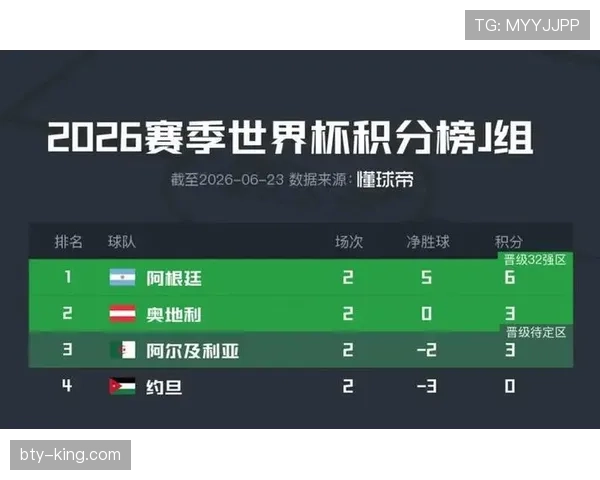2026世界杯J组积分榜回顾：约旦小组垫底出局